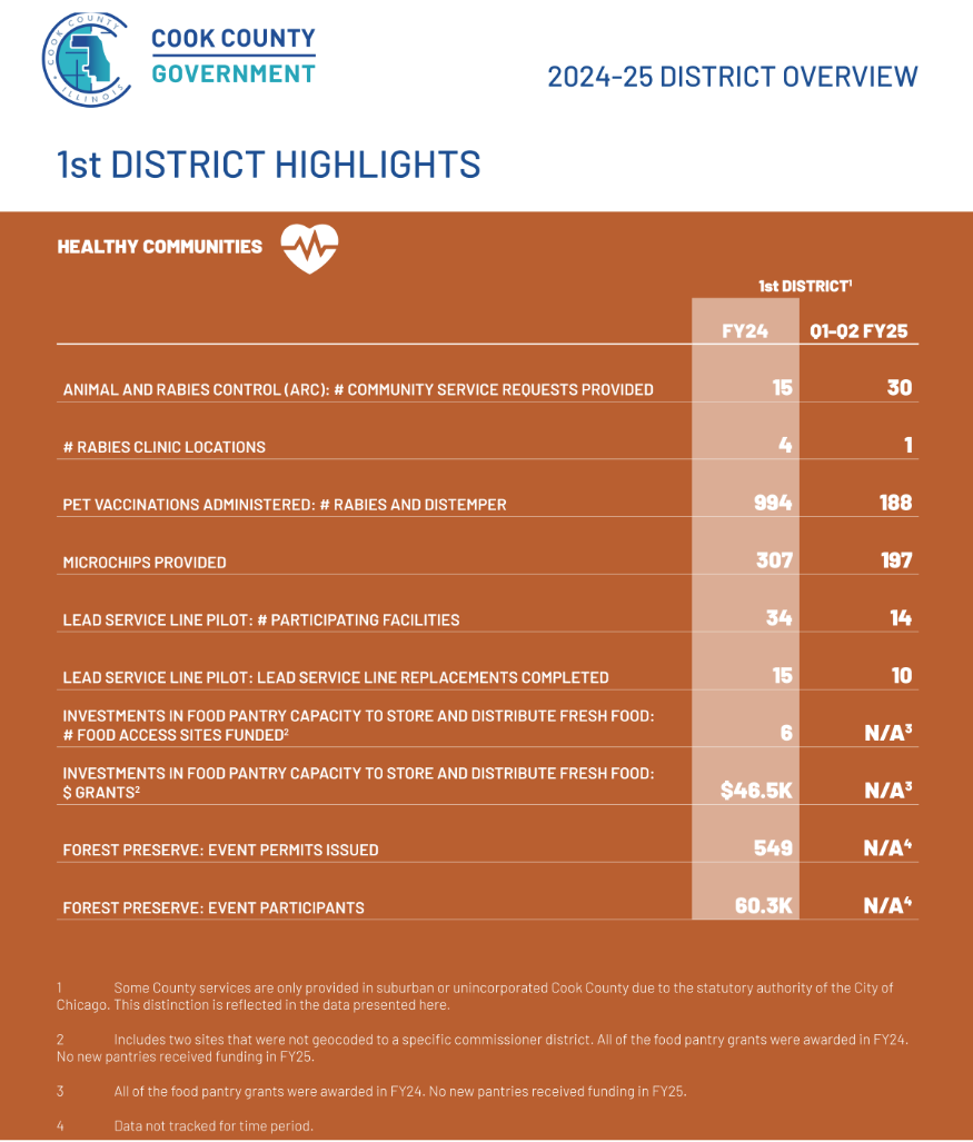 Cook County District Report